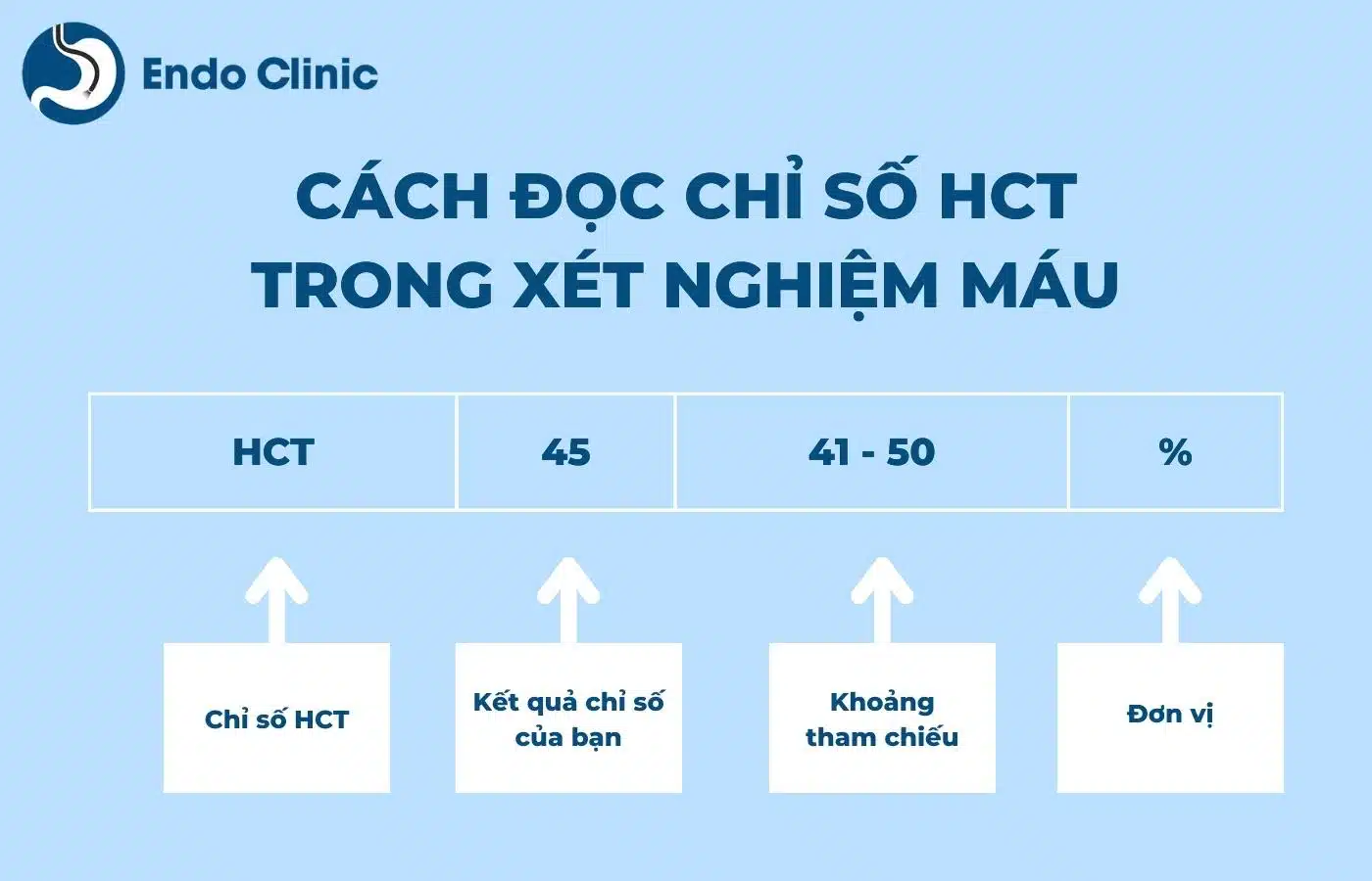 Cách đọc chỉ số HCT trong xét nghiệm máu