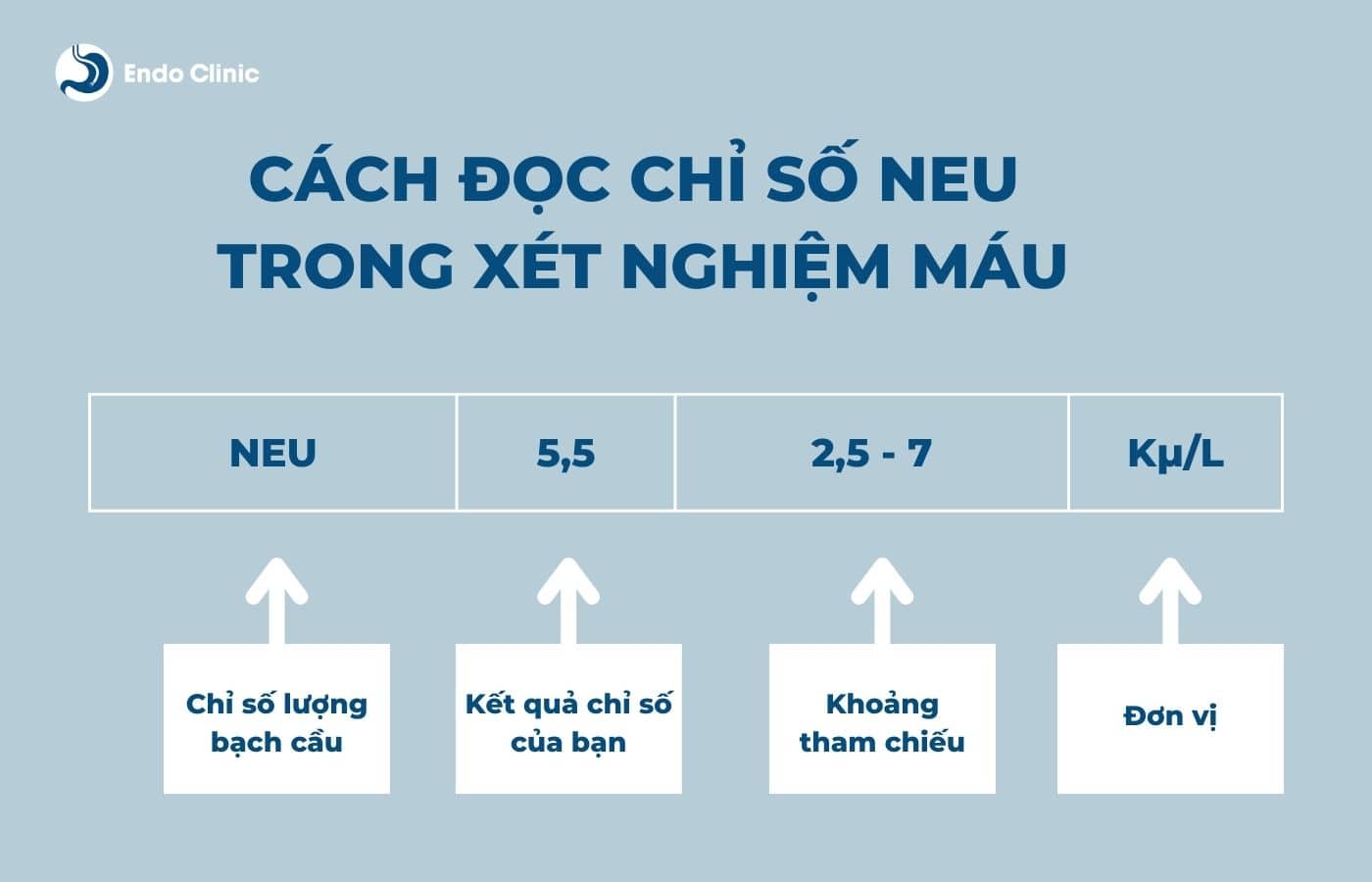 7. Các biện pháp điều trị khi chỉ số NEU bất thường